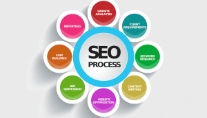 What is SEO? search engine optimization
